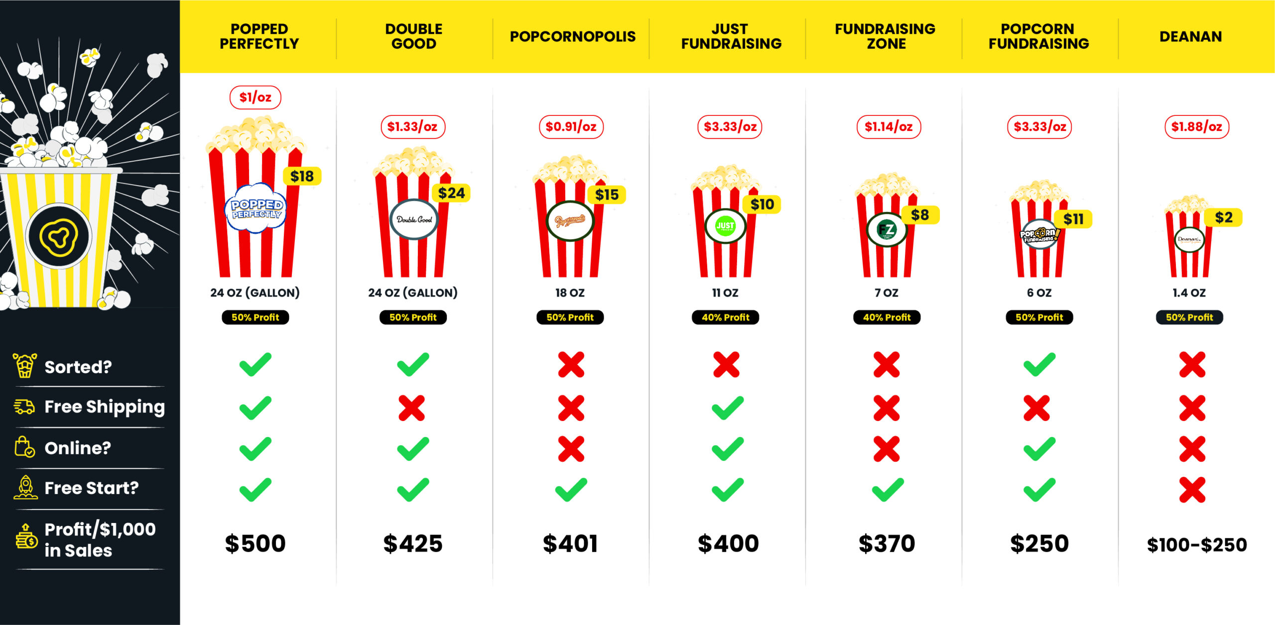 popcorn company rank