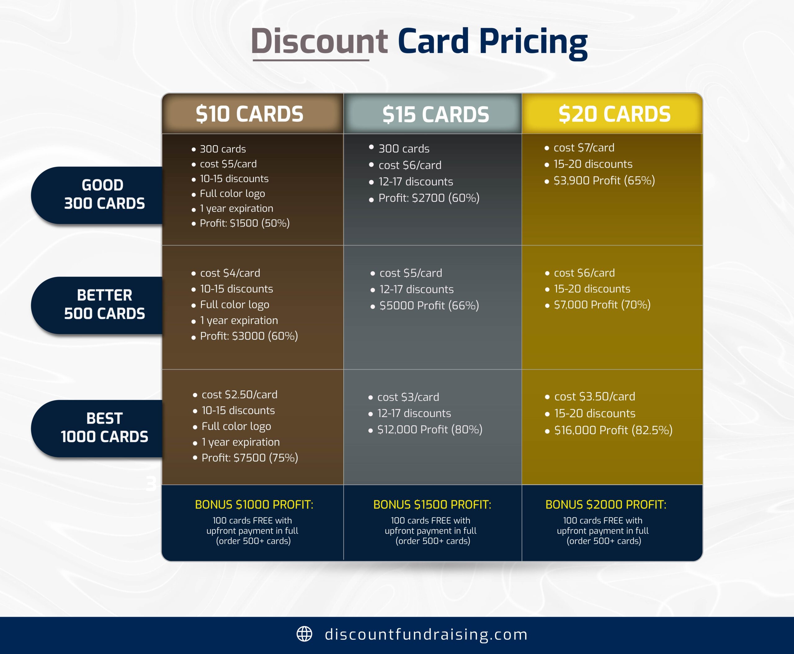 10 to 20 pricing table